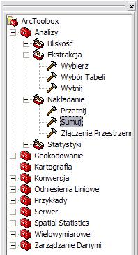 punktami, liniami, poligonami, a także tabelami, rastrami
