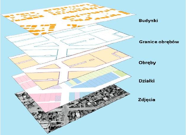 SELEKCJA WEDŁUG ATRYBUTÓW Selekcja na podstawie atrybutów Wybrano obiekty z