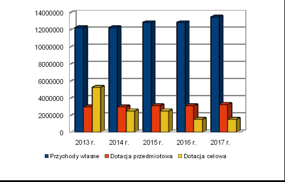 9. Analiza potrzeb finansowych i źródeł finansowania gospodarki mieszkaniowej w odniesieniu do mieszkaniowego zasobu gminy z uwzględnieniem przyszłych okresów. 9.1.