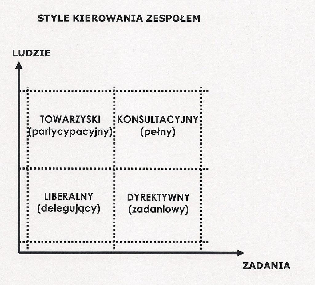 Style