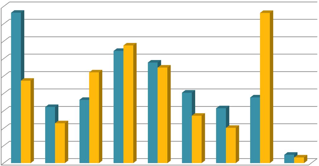 90% 86% W jaki sposób czerpie informacje nowy pracownik w rzeczywistości?