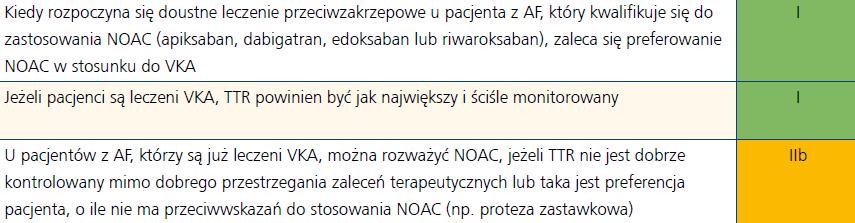 >3dla K Brak leczenia przeciwkrzepliwego lub przeciwpłytkowego Należy rozważyć Leczenie antykoagulantem doustnym