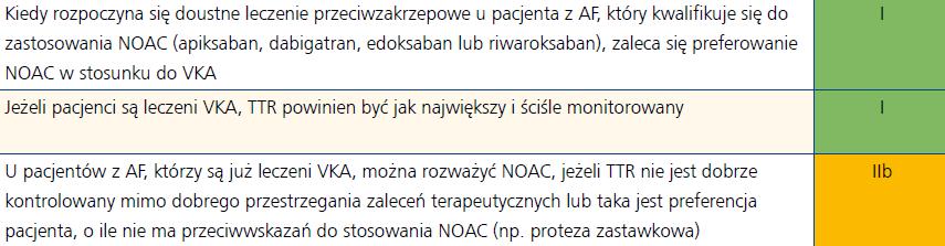 >3dla K Brak leczenia przeciwkrzepliwego lub przeciwpłytkowego Należy rozważyć Leczenie antykoagulantem doustnym