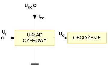 Oznaczenia napięć i prądów układu cyfrowego U CC - napięcie