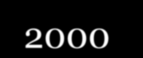 (2000 2010)