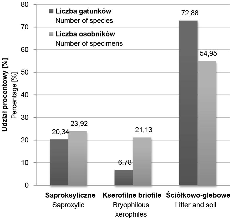190 D. Skarżyński et al. / Leśne Prace Badawcze, 2016, Vol.