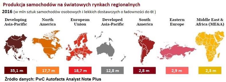 Prognozy dla rynków globalnych Regiony Razem świat 2015 + 4,8 % + 2,2 % + 7,4 % - 3,0 % - 19,5 % - 11,3 % + 14,5 % + 2,1 % 2016 +