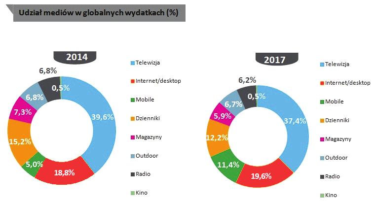 Zadanie 6. W przypadku produktów powszechnych, mało zróżnicowanych cenowo i jakościowo oraz niewyróżniających się marką, należy skorzystać z Zadanie 7. A. reklamy. B. sponsoringu. C. public relations.