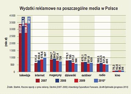 Zadanie 26. W procesie tworzenia reklamy radiowej na etapie postprodukcji wykonywany jest Zadanie 27. A. scenariusz reklamy. B. harmonogram prac. C. casting aktorów. D. montaż.
