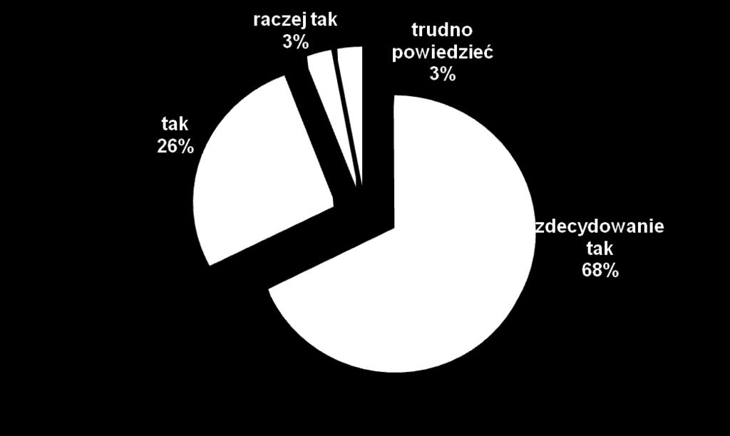 Ocena potrzeby