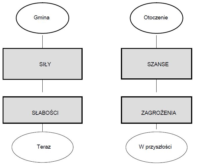 . Źródło: P. Węgrzyn, op. cit.