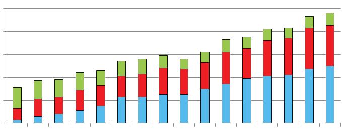 T. Oleksiak Plonowanie odmian ozimej pszenicy jakościowej w doświadczeniach i w produkcji w Polsce 67 możliwości wzrostu plonowania pszenic jakościowych w zależności od warunków uprawy; stosowanego