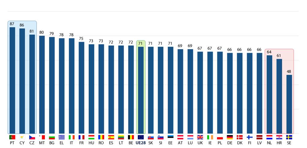 e) Ochrona granic zewnętrznych Postrzeganie działań UE QA10.