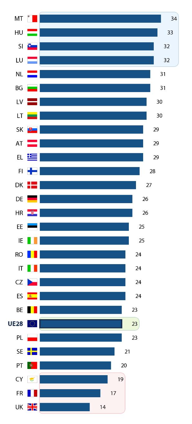 b) Wyniki krajowe QA13 Na jakim szczeblu, Pana(i) zdaniem, możemy