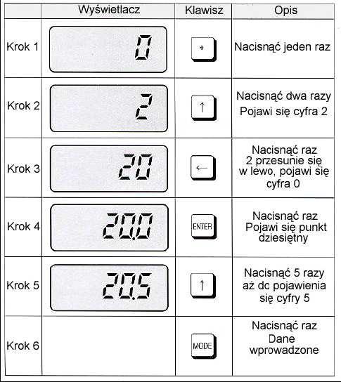 6 Obsługa wagi Waga BW-1 działa w następujących trybach pracy 1. Tryb normalny, waŝenia prostego wyświetlanie masy waŝonego przedmiotu. 2.