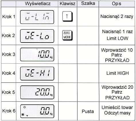 LOW ( Górny i dolny) Dla