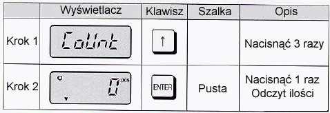 Tryb obliczania ilości Wagi serii BW-1N Dla