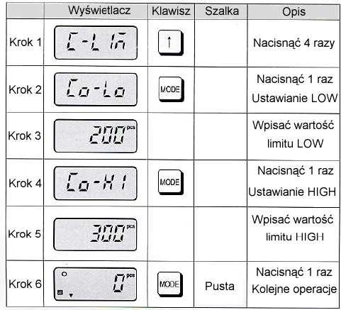 Dla przypadku zmiany