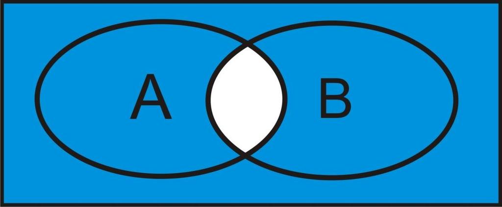 Prawa de Morgana ~(A B) = (~A) (~B) Element nie należy do części wspólnej