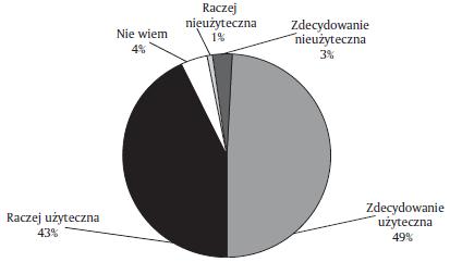 3 z 6 2015-01-24 20:28 Jak widać na wykresie 1, studenci uznali platformę Moodle za zdecydowanie użyteczną (49 proc.) lub raczej użyteczną (43 procent). Jedynie 4 proc.