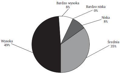 Sugestie dotyczyły między innymi: pojawiających się czasami problemów z pobieraniem plików (problem został rozwiązany w kolejnym semestrze), konsultacji online, spersonalizowanego interfejsu, czatu,