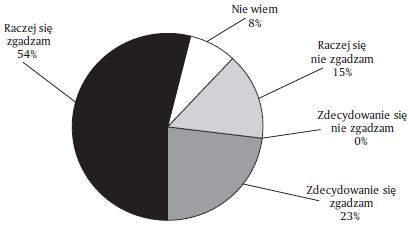 5 z 6 2015-01-24 20:28 Wykres 5. Postrzeganie e-learningu jako wygodnego i efektywnego sposobu uczenia się W badaniu zapytano również studentów, czy chcieliby się uczyć w trybie e-learningowym.