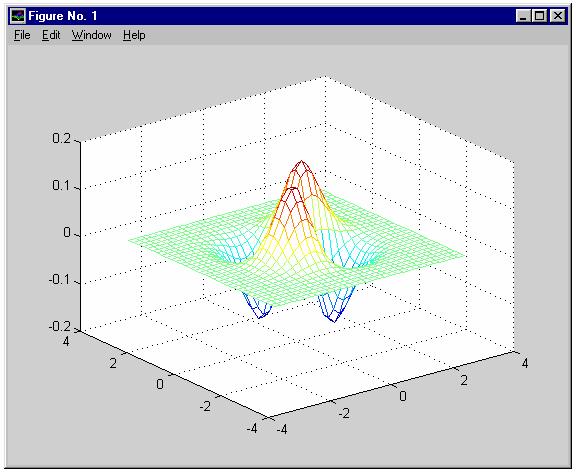 Wykresy trójwymiarowe Większość funkcji Matlaba generujących wykresy trójwymiarowe słuŝy do wykreślania powierzchni.