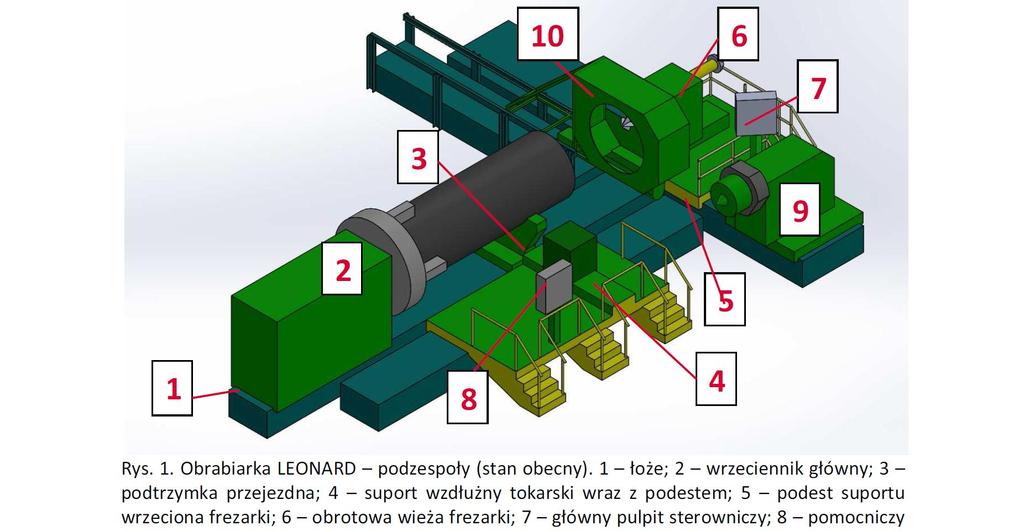 Rys. 4. Obrabiarka LEONARD podzespoły (stan obecny).
