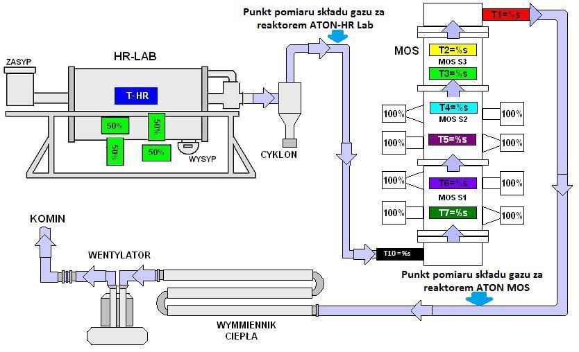 Schemat instalacji wyświetlany na ekranie ( schemat uproszczony ) prezentuje wyniki pomiarów parametry