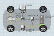 Start-Stop Toyota Hybrid System - THS I, THS II, THS III (elementy układu) Numer VIN i kod modelu samochodu Nadwozie Zawieszenia Układ hamulcowy Zestaw wskaźników Multi wyświetlacz Silnik 1NZ-FXE