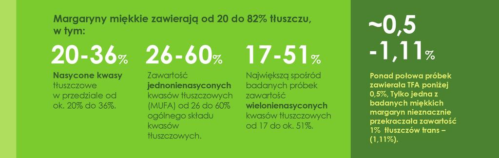 Istnieje duże prawdopodobieństwo, że wysoka zawartość TFA w tych produktach może wynikać z zastosowania częściowo utwardzonych olejów roślinnych.