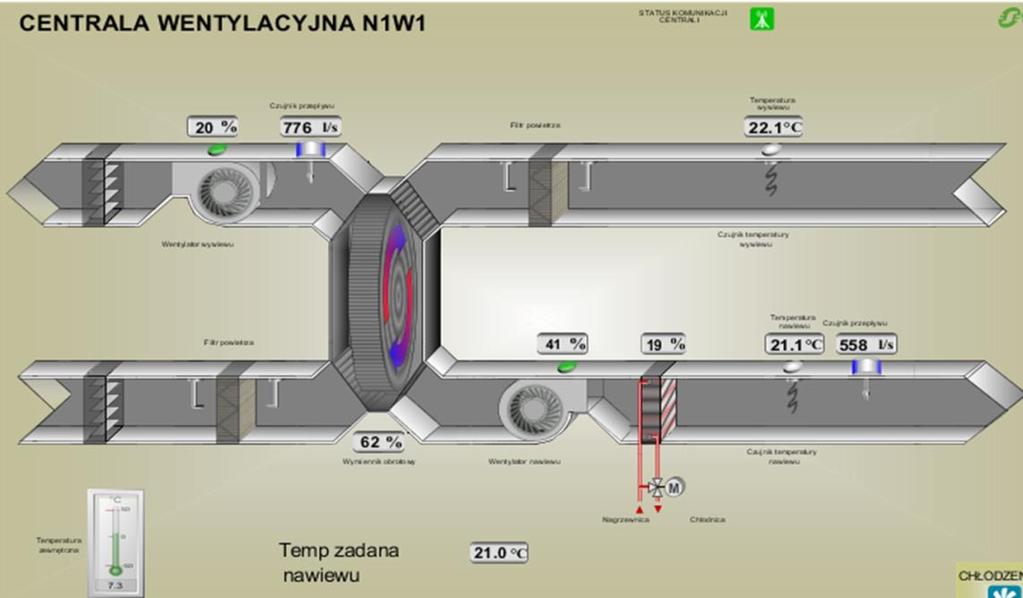 MINIMALNA SPRAWNOŚĆ