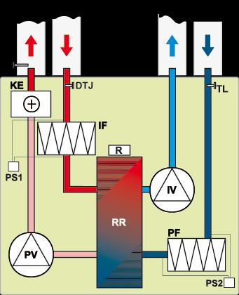 15-05-2014 7/8 RIRS 1200 EKO Schematy funkcyjne Wersja z nagrzewnicą elektryczną A - powietrze zewnętrzne B - powietrze nawiewane C - powietrze wywiewane D - powietrze odprowadzane na zewnątrz IV -