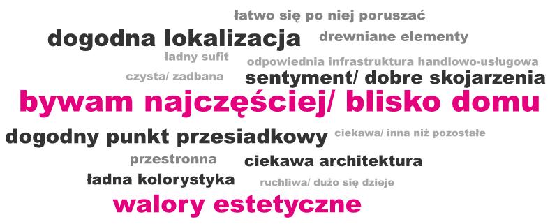 10. Ulubiona stacja 71% nie ma ulubionej stacji Dlaczego jest ulubiona?