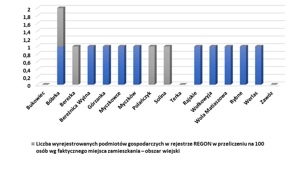 Natężenie niekorzystnych zjawisk: SFERA GOSPODARCZA 3.3.3. Wskaźniki środowiskowe Wskaźniki opisujące sferę środowiskową analizują: procent gospodarstw domowych wyposażonych w sieć wodociągową.