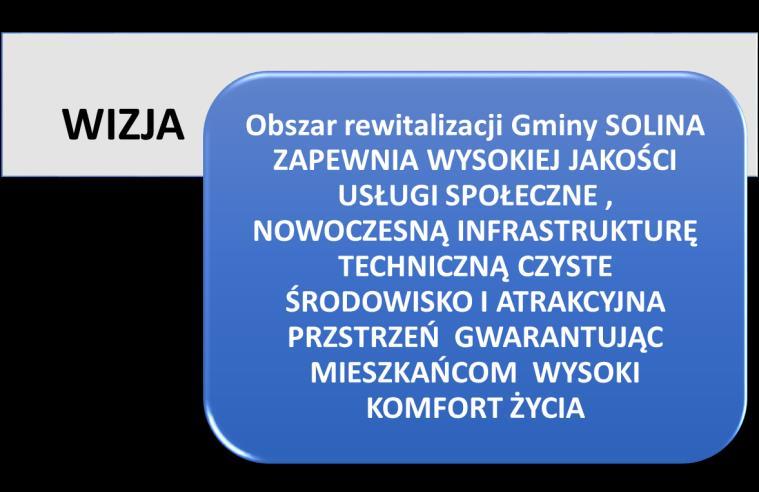 Poniżej zaprezentowano wizję rewitalizacji tj. opis stanu obszaru rewitalizowanego i obszaru zdegradowanego gminy Solina perspektywie roku 2022 i kolejnych lat.