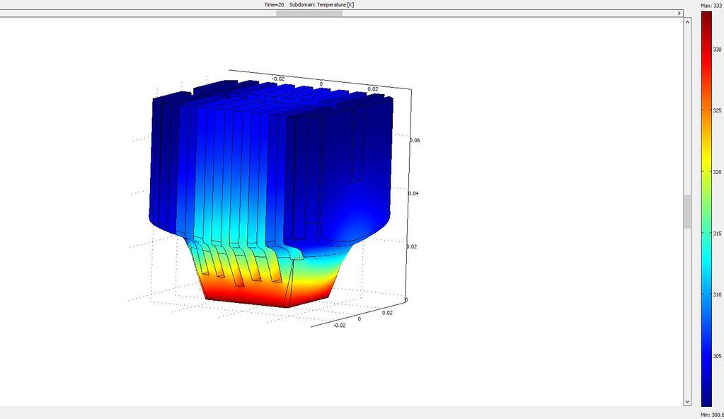 Multiphysics (ver. 3.4) 4.
