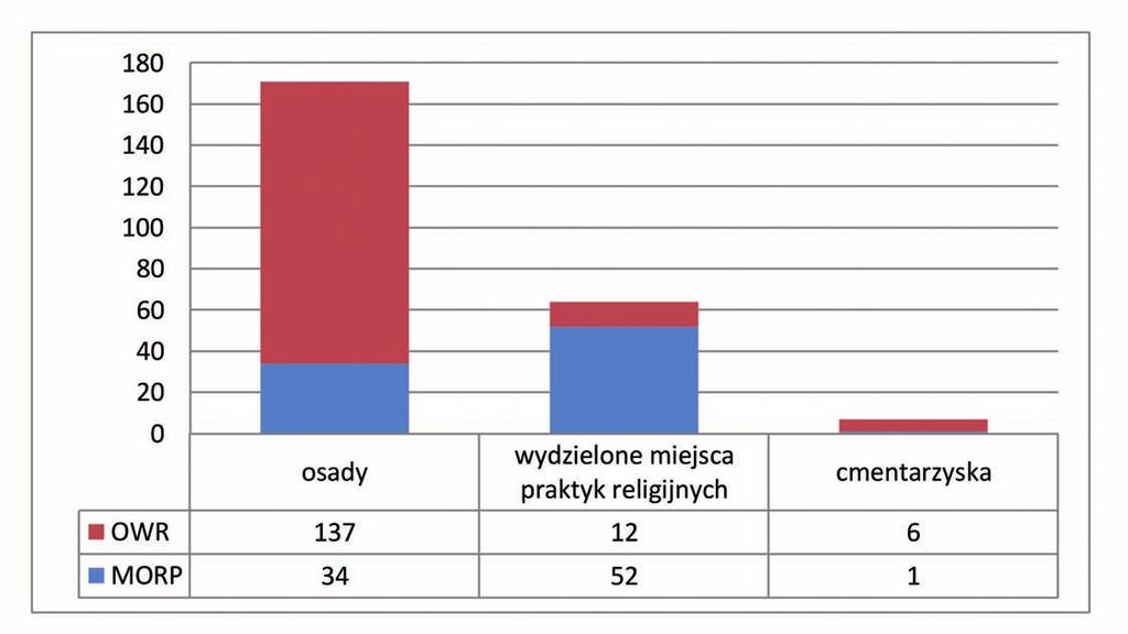 150 (). informacje na temat pochówków z okresu wędrówek ludów (wl) mogą nam posłużyć jedynie w zakresie badań nad zmiennością populacji tych zwierząt hodowanych przez germanów.