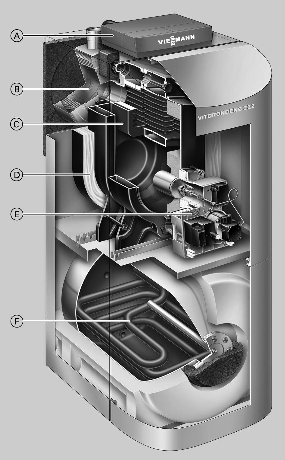 Vitorondens 222-F, typ BS2A, 20,2 do 28,9 kw 2.