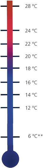 Obsługa Zalecane temperatury w pomieszczeniach Poniższe wartości temperatur są zalecane dla poszczególnych pomieszczeń z uwzględnieniem oszczędnego ogrzewania: Nastawa/Pozycja Temp w pomieszczeniu