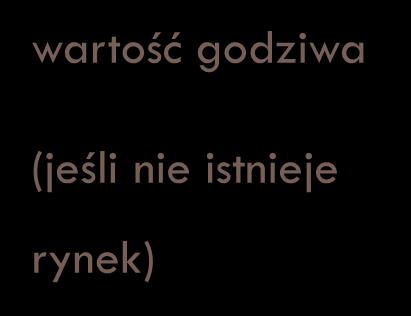 5) 7 cena rynkowa A B C D niższa