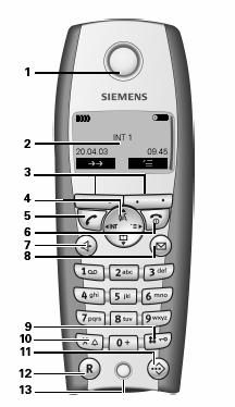 Gigaset S1 professional 1. Wbudowany głonik słuchawki 8. Klawisz wiadomoci 2. Wywietlacz 9. Klawisz kratki 3. Klawisze na wywietlaczu 10. Klawisz gwiazdki 4. Klawisz sterujcy 11.