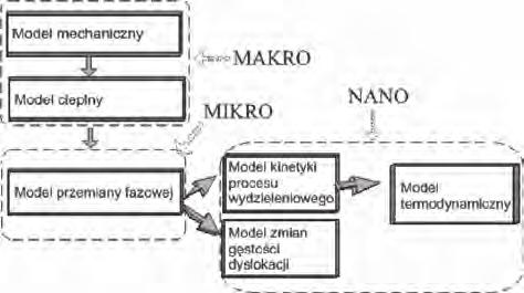 16 Barbara Niżnik, Maciej Pietrzyk Prace IMŻ 4 (2010) Rys. 1.