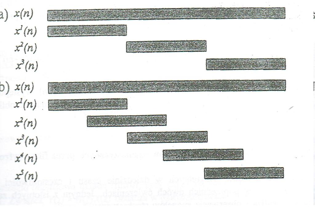 2014-11-23 1:11Analiza i przetwarzanie sygnałów stochastycznych (periodogram, filtracja szumów)15 Rys. 5.