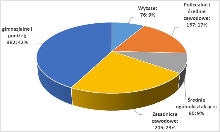 Wykres 5.