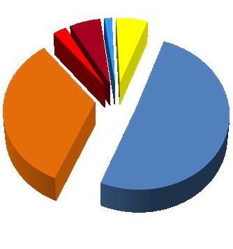 odniesieniu do 2007 r. spadek produkcji energii elektrycznej dotyczył tylko systemowych elektrowni na węglu kamiennym (o 12,1%) oraz elektrowni wodnych (o 15,7%).