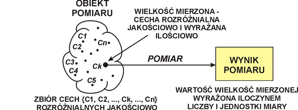 Pomiar - podsumowanie KSP,