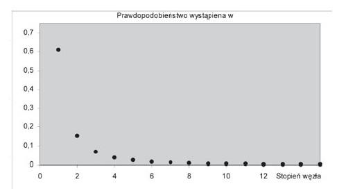 maªych ±wiatów