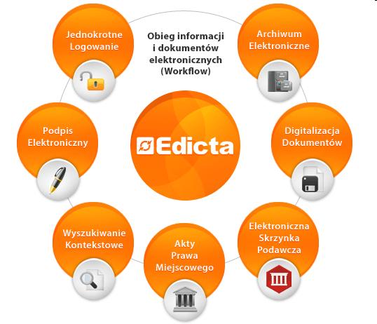 EDICTA Elektroniczny
