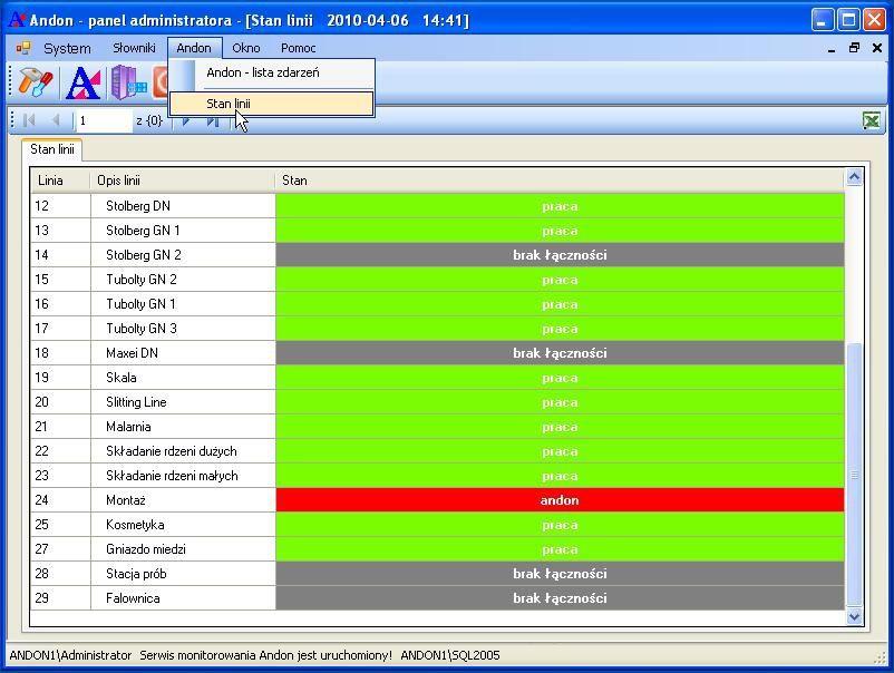 Oprogramowanie AndonMonitor służy do przeglądu zdarzeń na liniach, odczytu czasów reakcji na zgłoszenia i zapisywania czasów przestojów linii.